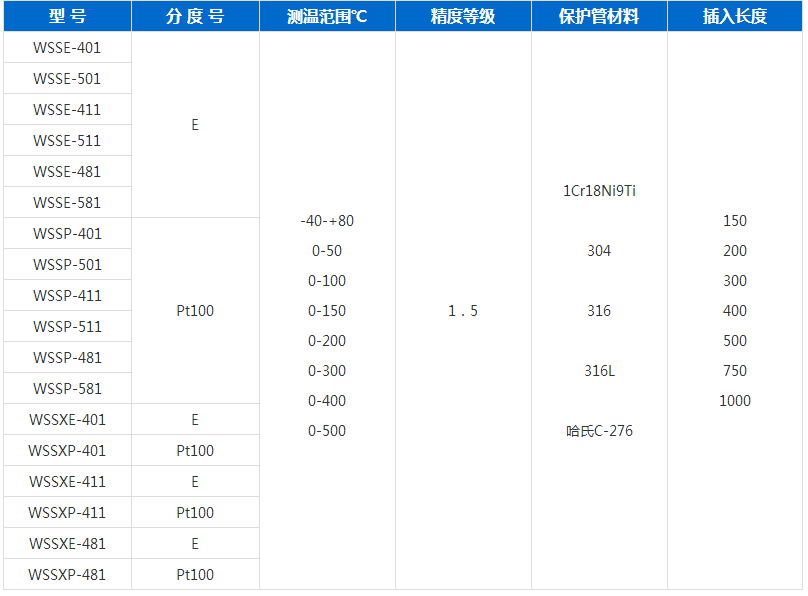 遠(yuǎn)程雙金屬溫度計(jì) 遠(yuǎn)程雙金屬溫度計(jì)