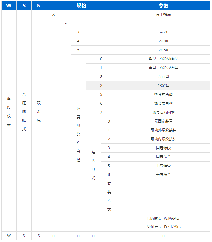 WSS-581萬向型雙金屬溫度計 WSS-581萬向型雙金屬溫度計
