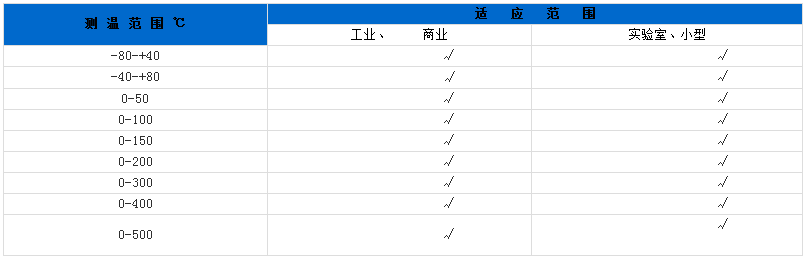 軸向型雙金屬溫度計 軸向型雙金屬溫度計