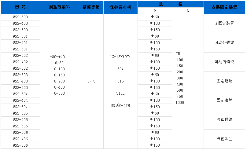 軸向型雙金屬溫度計 軸向型雙金屬溫度計