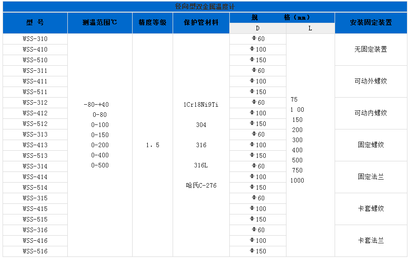 雙金屬溫度計 雙金屬溫度計