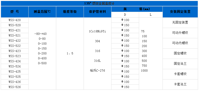 雙金屬溫度計 雙金屬溫度計