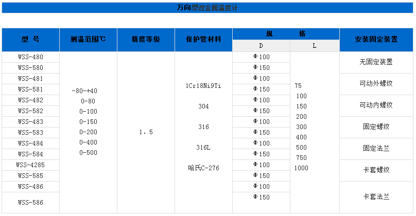 雙金屬溫度計 雙金屬溫度計