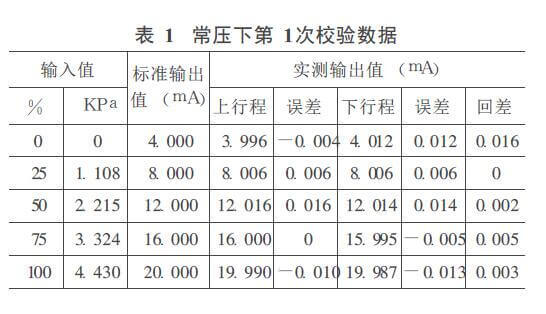 液位計測量數據