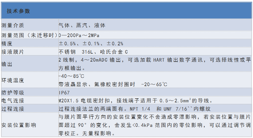 智能差壓變送器 智能差壓變送器