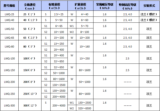 氣體渦輪流量計 氣體渦輪流量計