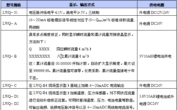 氣體渦輪流量計