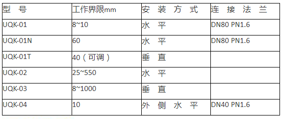 UQK-01/02/03型浮球液位控制 UQK-01/02/03型浮球液位控制