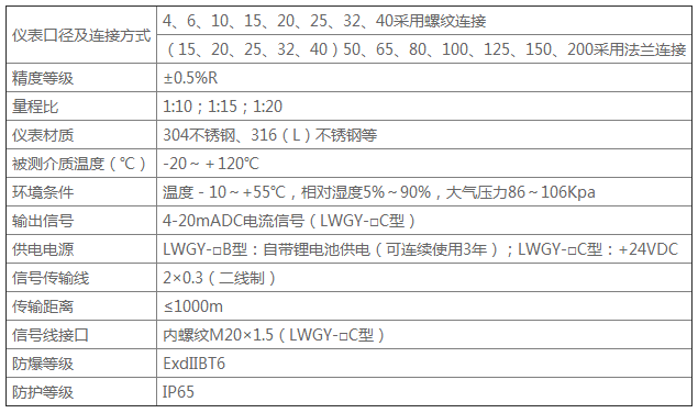 LWGY液體渦輪流量計 LWGY液體渦輪流量計