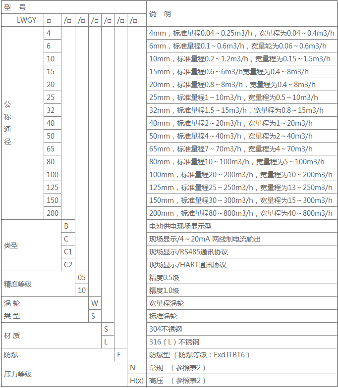 LWGY液體渦輪流量計 LWGY液體渦輪流量計