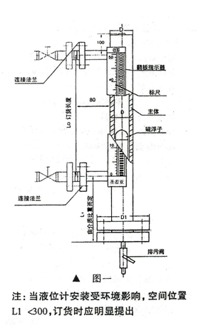 UHZ-10磁翻板液位計 UHZ-10磁翻板液位計