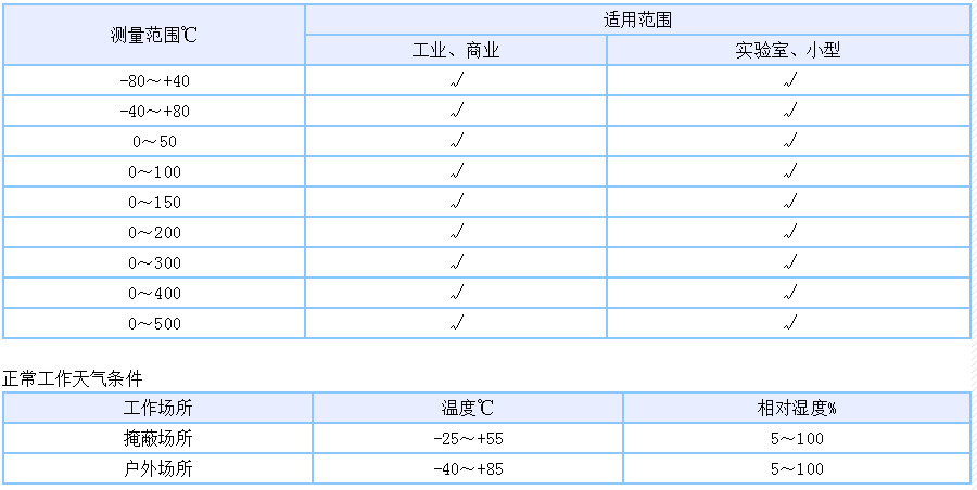 WSS-311雙金屬溫度計(jì) WSS-311雙金屬溫度計(jì)