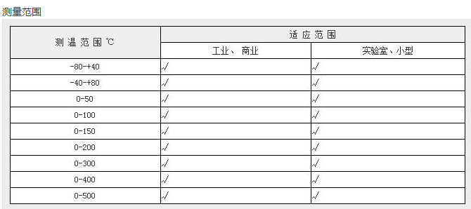WSS-301雙金屬溫度計 WSS-301雙金屬溫度計