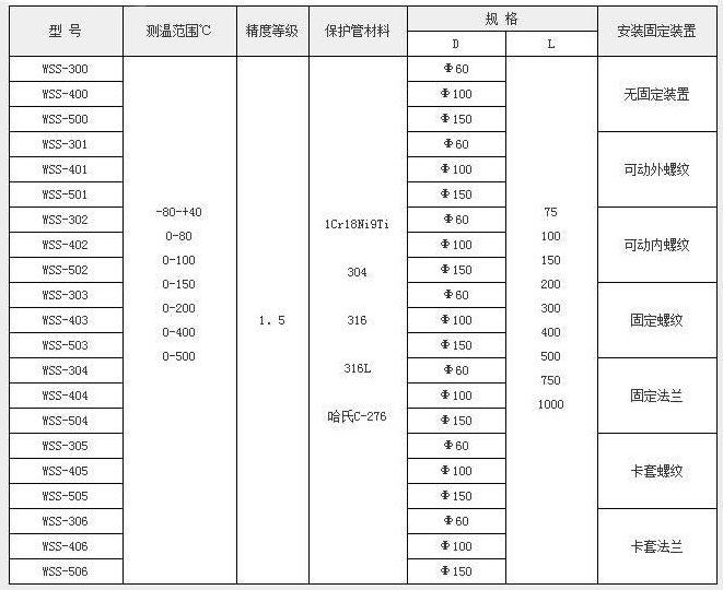 WSS-301雙金屬溫度計 WSS-301雙金屬溫度計