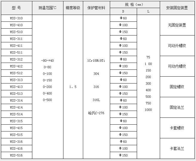 WSS-411雙金屬溫度計 WSS-411雙金屬溫度計