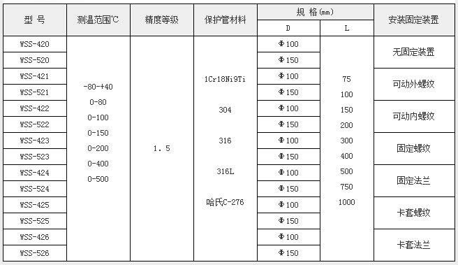 WSS-411雙金屬溫度計 WSS-411雙金屬溫度計