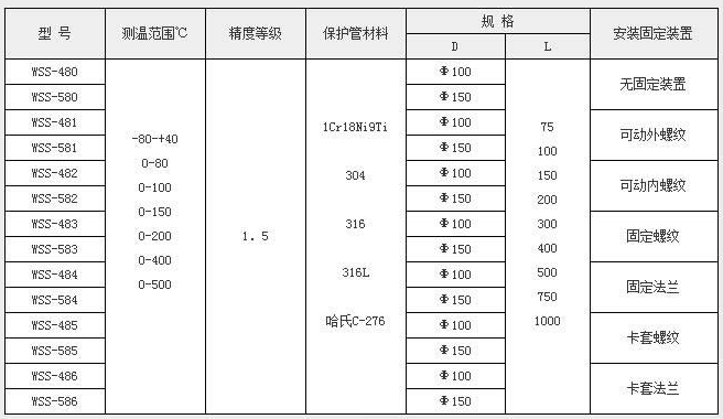 WSS-411雙金屬溫度計 WSS-411雙金屬溫度計