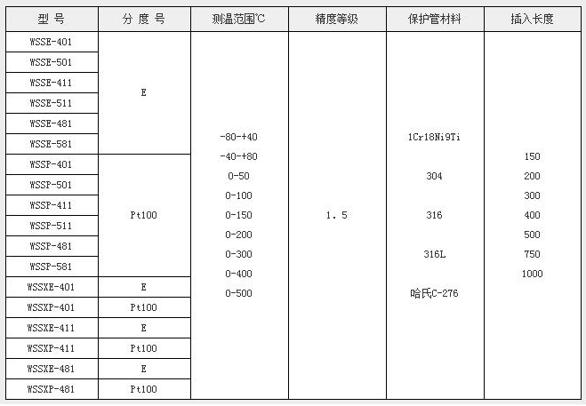 遠傳雙金屬溫度計