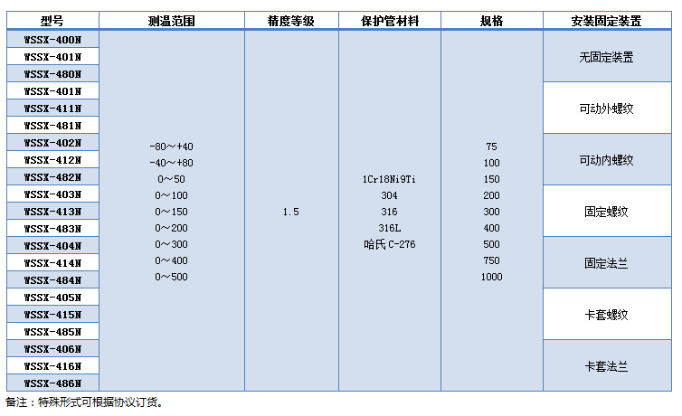 WSSX-411N雙金屬溫度計 WSSX-411N雙金屬溫度計